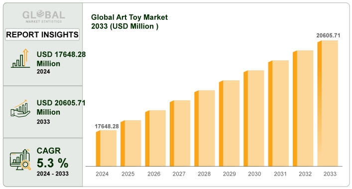 Art Toy Market